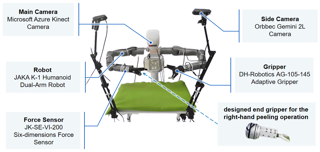 Experimental Platform