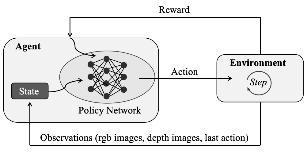 Deep Reinforcement Learning