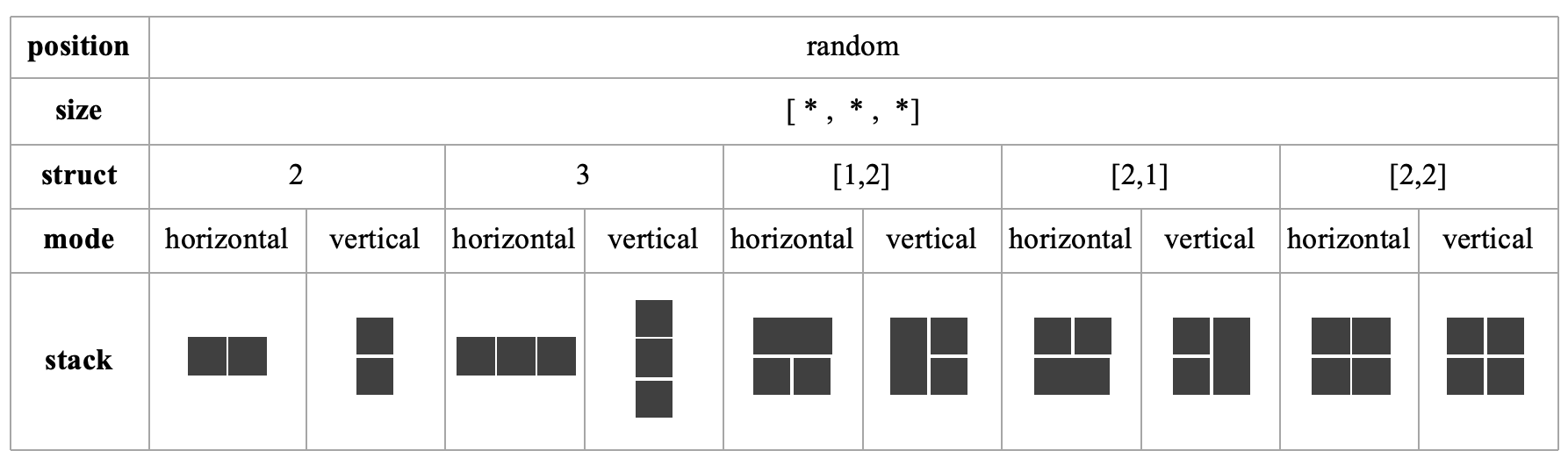 Stack Generation