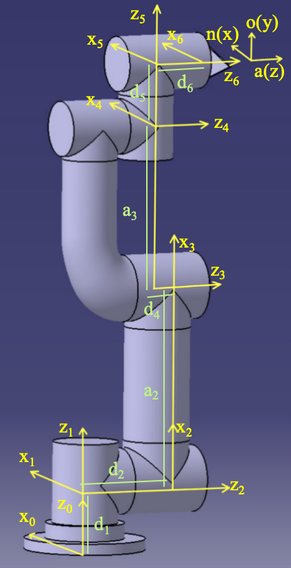Simplified DH