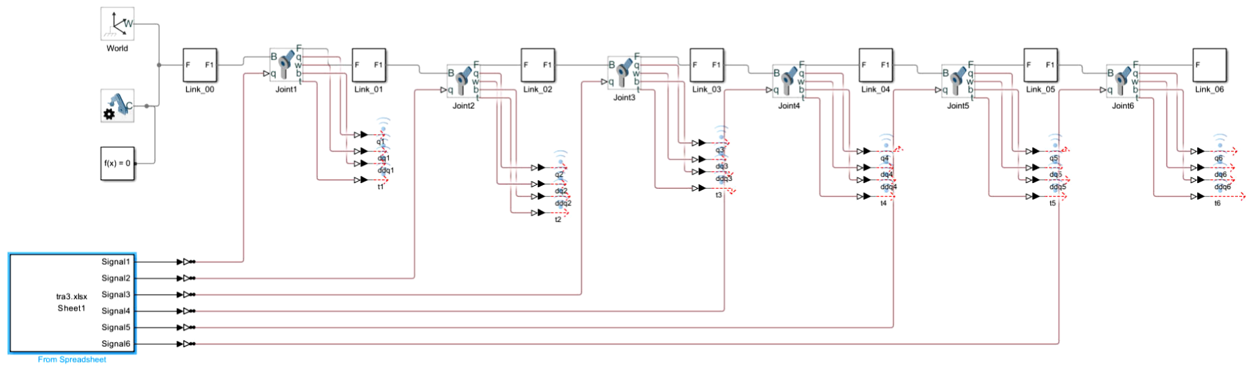 Simulink Model