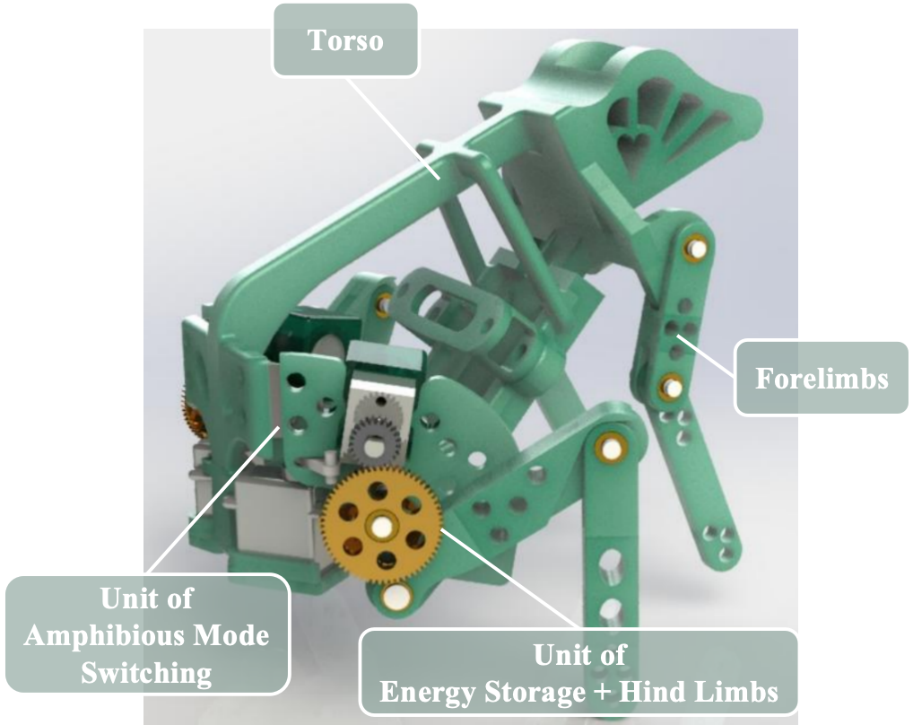 Architecture Overview