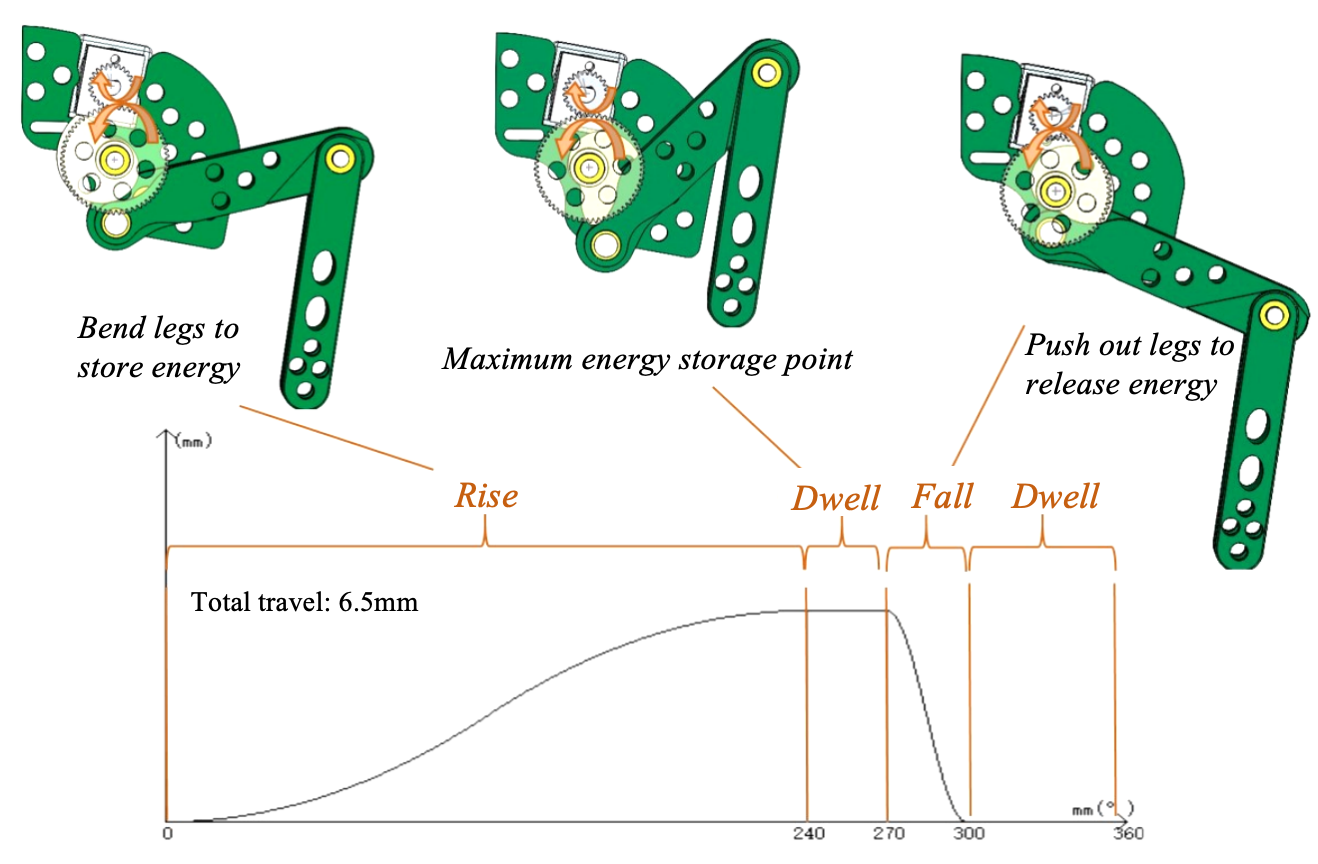 Principle of Energy Storage and Release