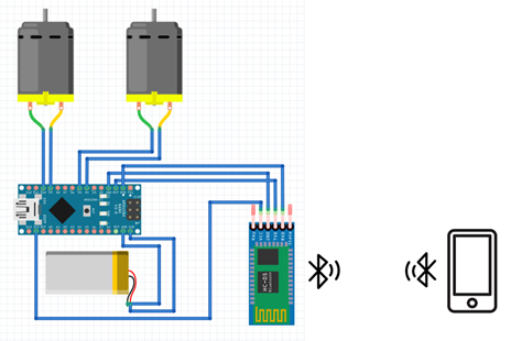 Circuit Layout