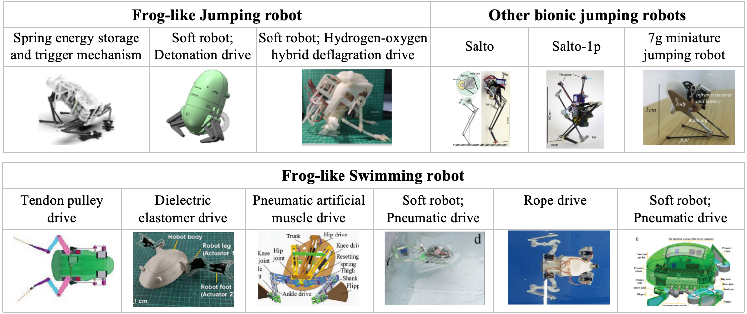 Typical Robots