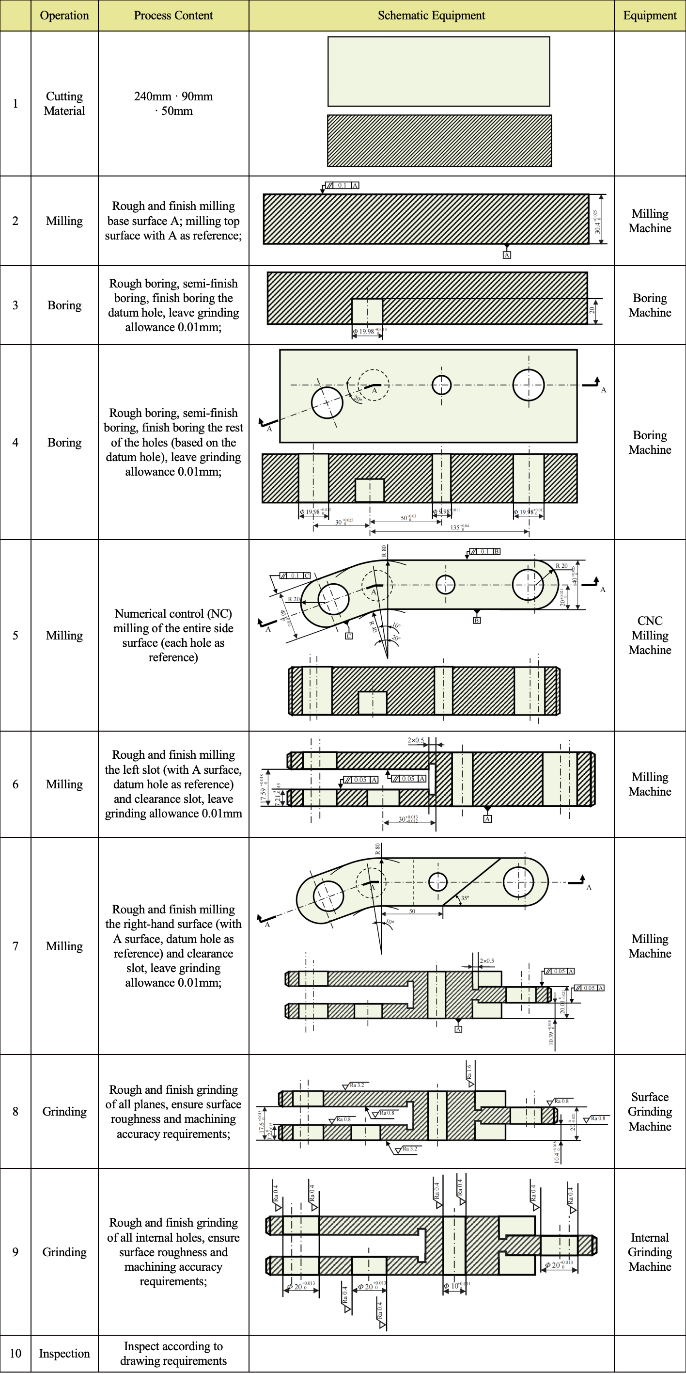 Machining Process Plan